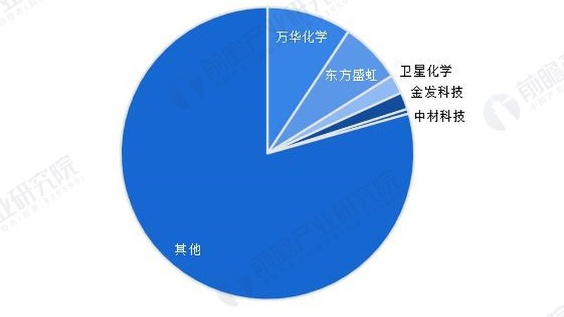 无机化工原料：如何甄别优质品牌**